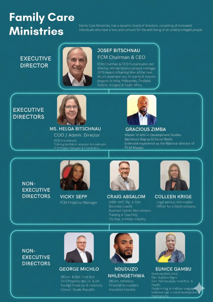 Our Board Members